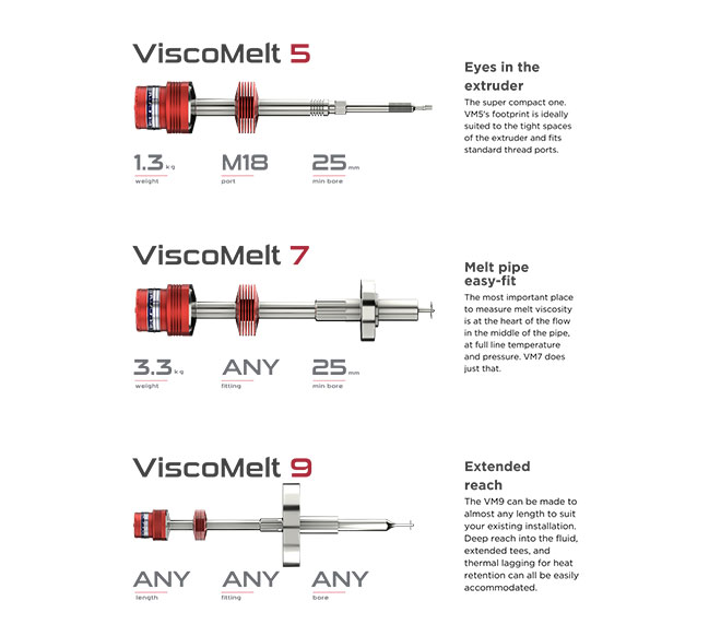 Viscometers VISCOMELT